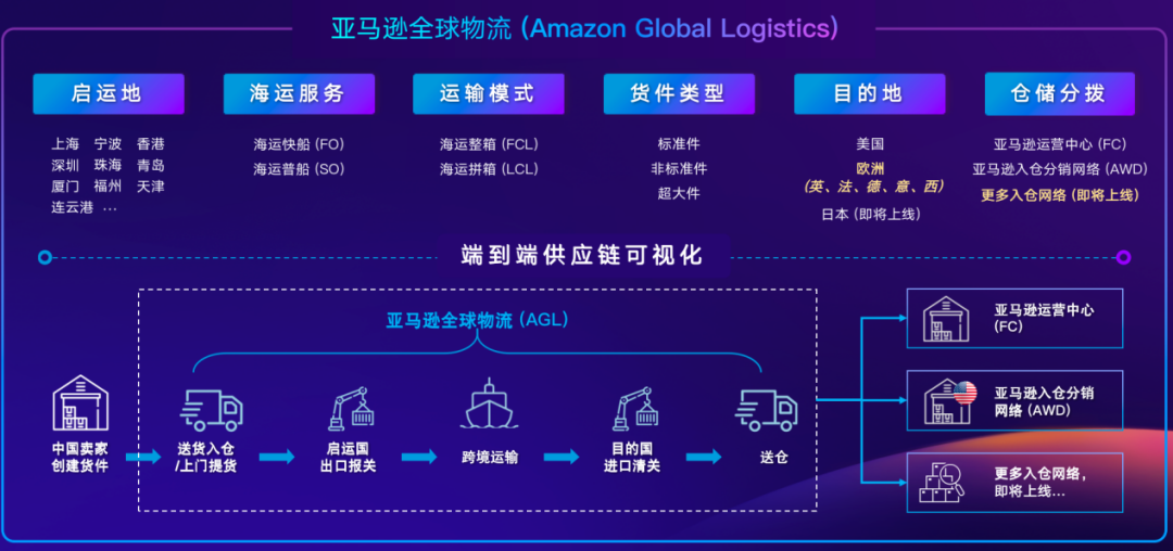 收藏！亚马逊欧洲站5大潜力商机曝光，错过就亏大了！