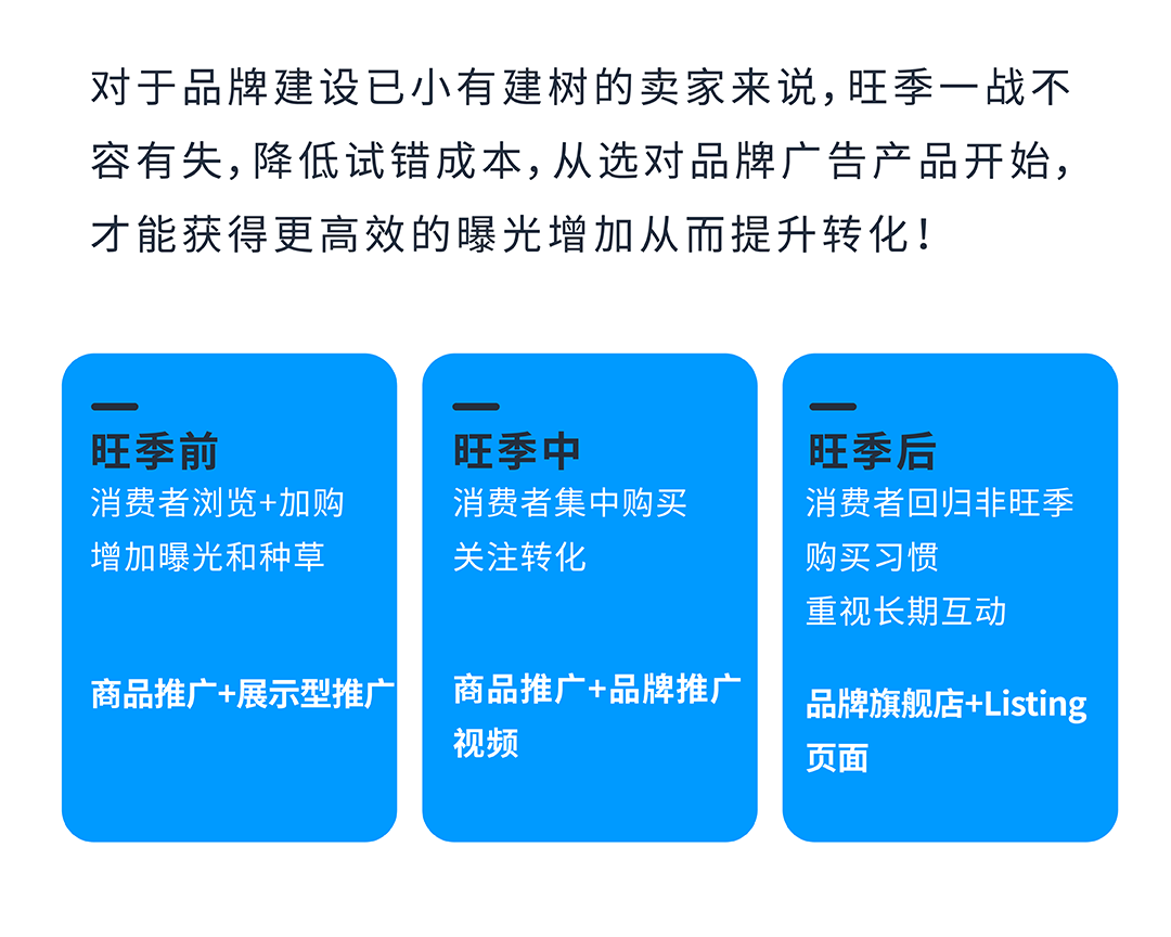 旺季增长密码：「品牌出圈」秘籍+ 高转化广告架构