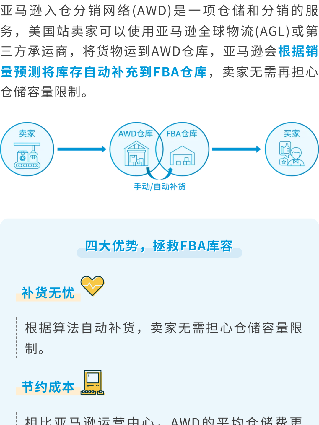 @新卖家：超详细的亚马逊供应链物流运作全攻略，速戳收藏！