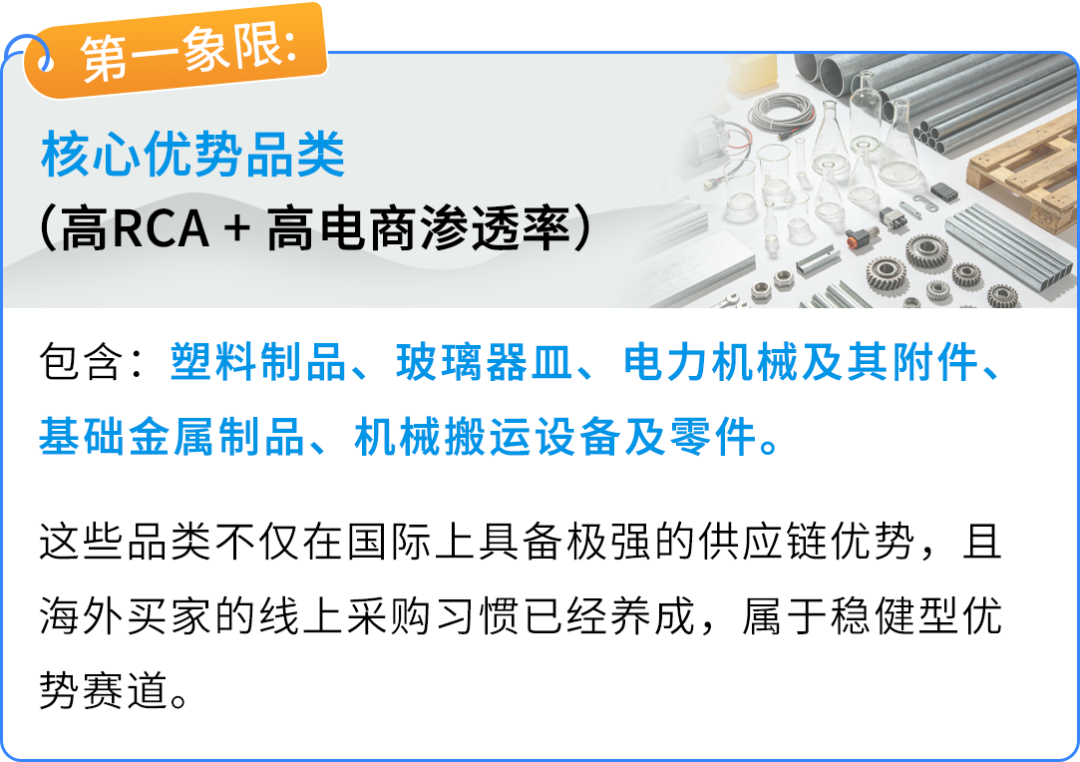 小小螺丝钉和手套，一年销售3000万元？这个品类都是谁在做啊！