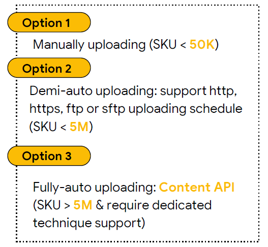 B2B 电商化转型以及品牌建设怎样做？Google 告诉你