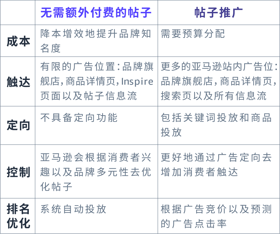 升级！帖子推广如何一键将优质帖子重新“发扬光大”？