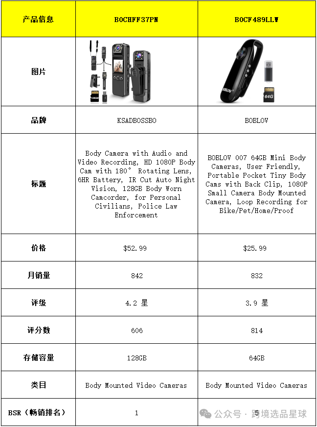 亚马逊选品热门产品第57期，快速了解新类目市场动向