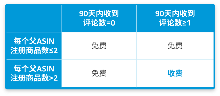 干货收藏！关于亚马逊Vine计划的一切都在这里！