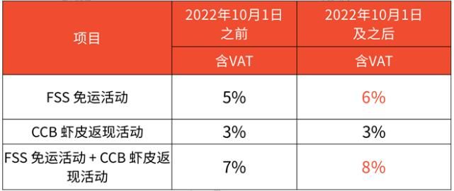 Shopee傭金再度上調(diào)，門(mén)檻不斷升級(jí)后賣(mài)家該如何破局？