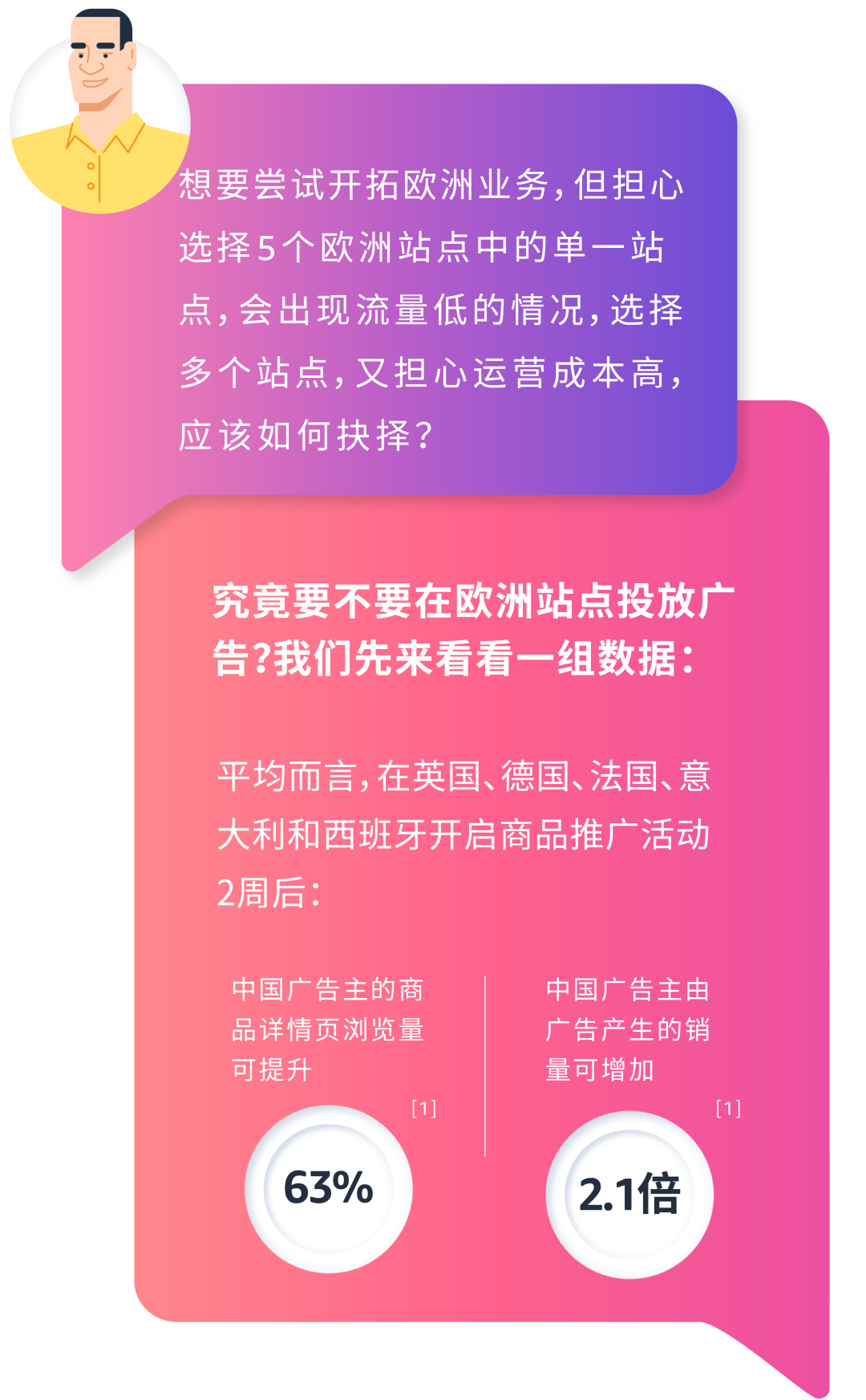 有的放矢：8周实现新品小成本多站点快启动