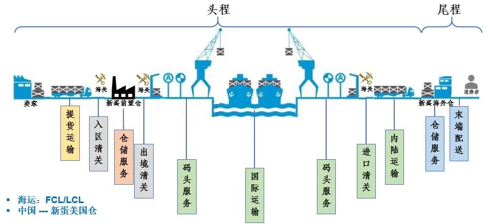 一篇文章带你读懂跨境电商最新政策，中国卖家看过来~
