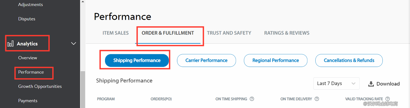 Seller Center报告分析：Shipping Performance