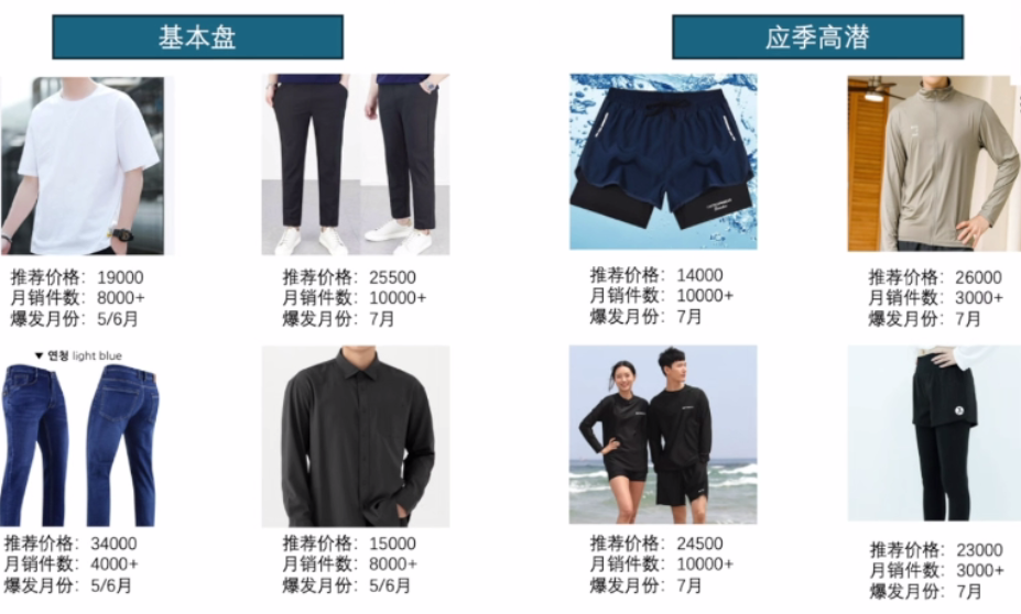 Coupang 深度拆解：服饰类目选品策略、运营优势及低成本入驻攻略