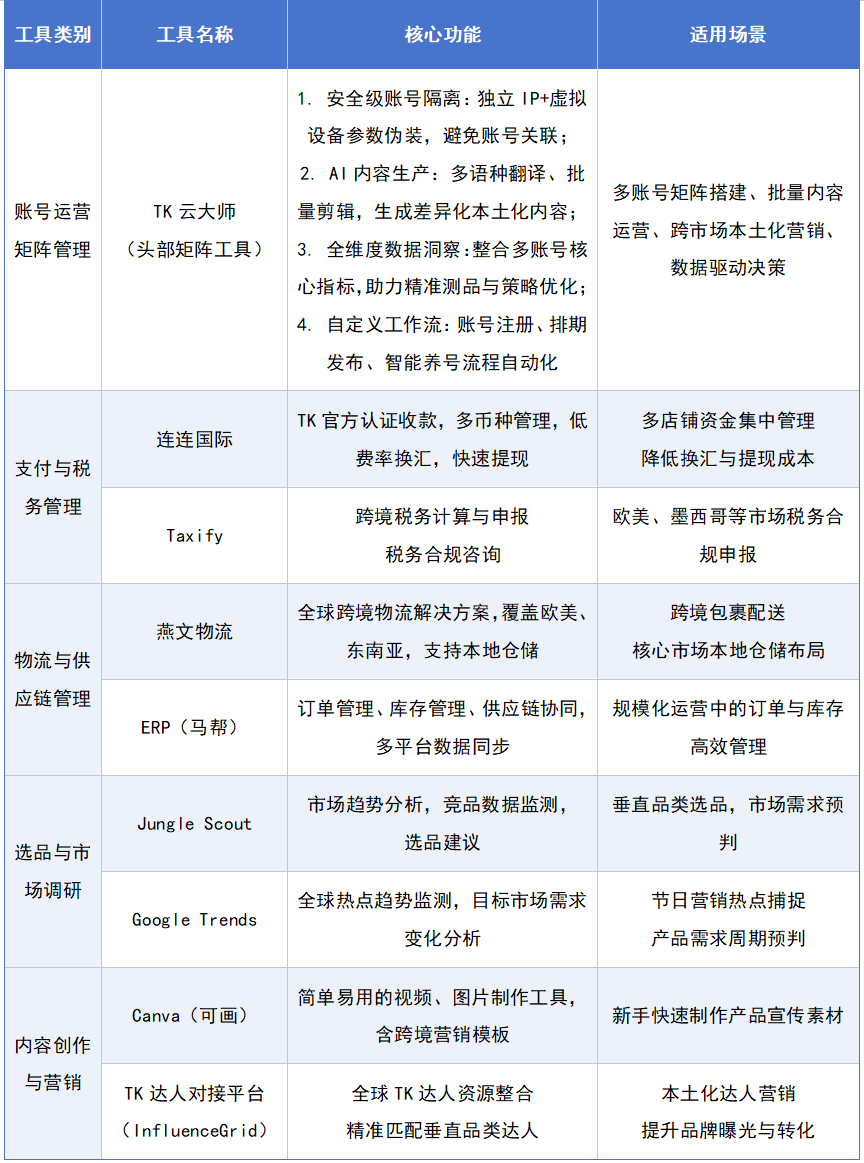 2026TikTok跨境启航全攻略：政策风向预判、应对策略与必备工具清单