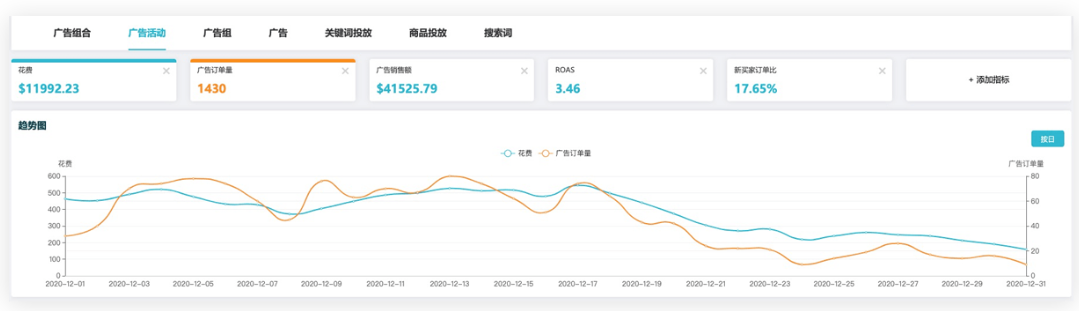 再添权威认证，船长BI广告功能持续升级