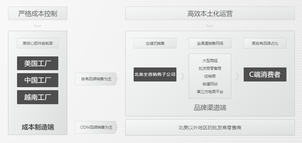 “富二代”造车闯出一个IPO，半年营收超13亿
