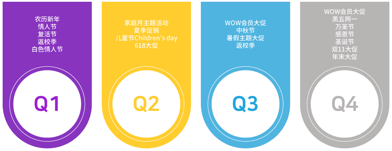 韩国电商市场洞察:中国时尚服饰吃香,超50%网购者使用Coupang