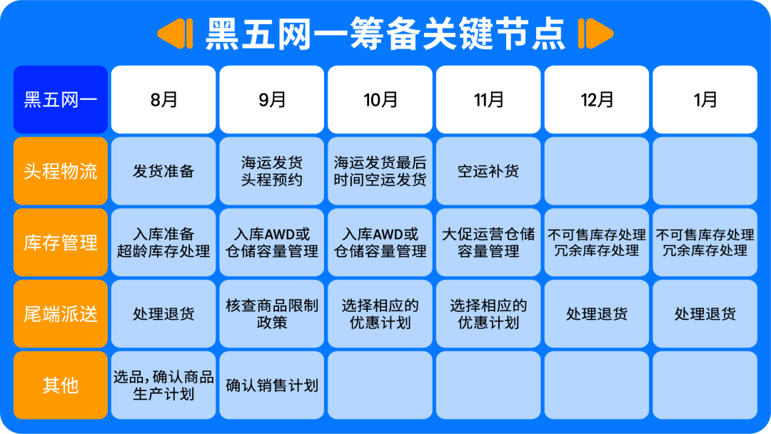 亚马逊黑五网一入仓截止日期已发布！