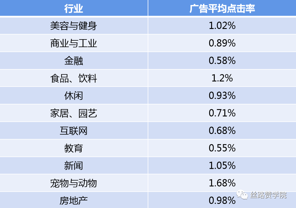 Facebook广告点击率提升宝典，好商机岂容错过！
