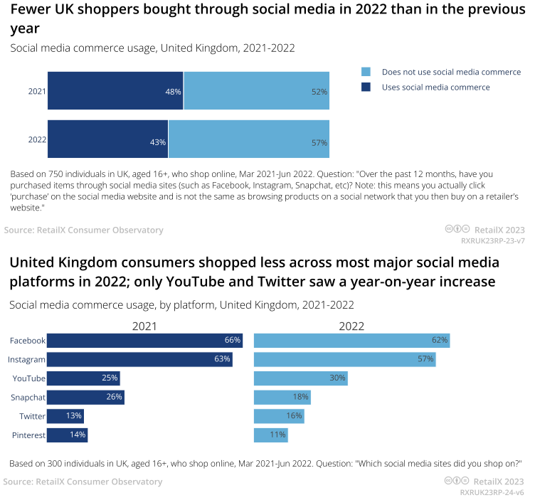 2023年英国电商市场报告 | 数据看板