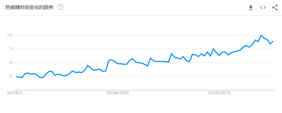 开启斋月季！电商人不可错过的3个品牌营销案例