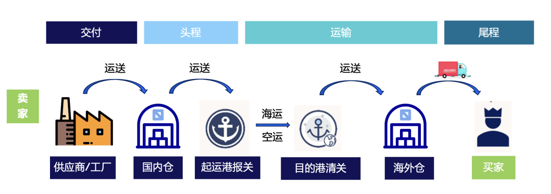了解欧洲物流!仓储布局、成本计算一文看懂