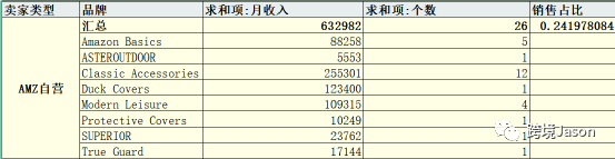 广告基本功修炼-新品广告如何设置