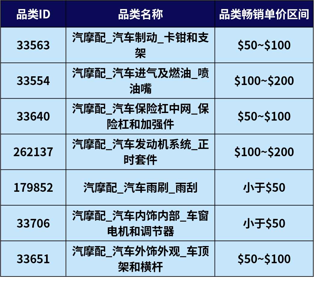 这一站，欧洲！汽配人的卡位时刻到了！