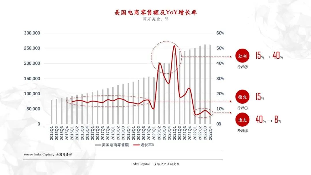 全球化产业的变化与不变 | 指数洞察