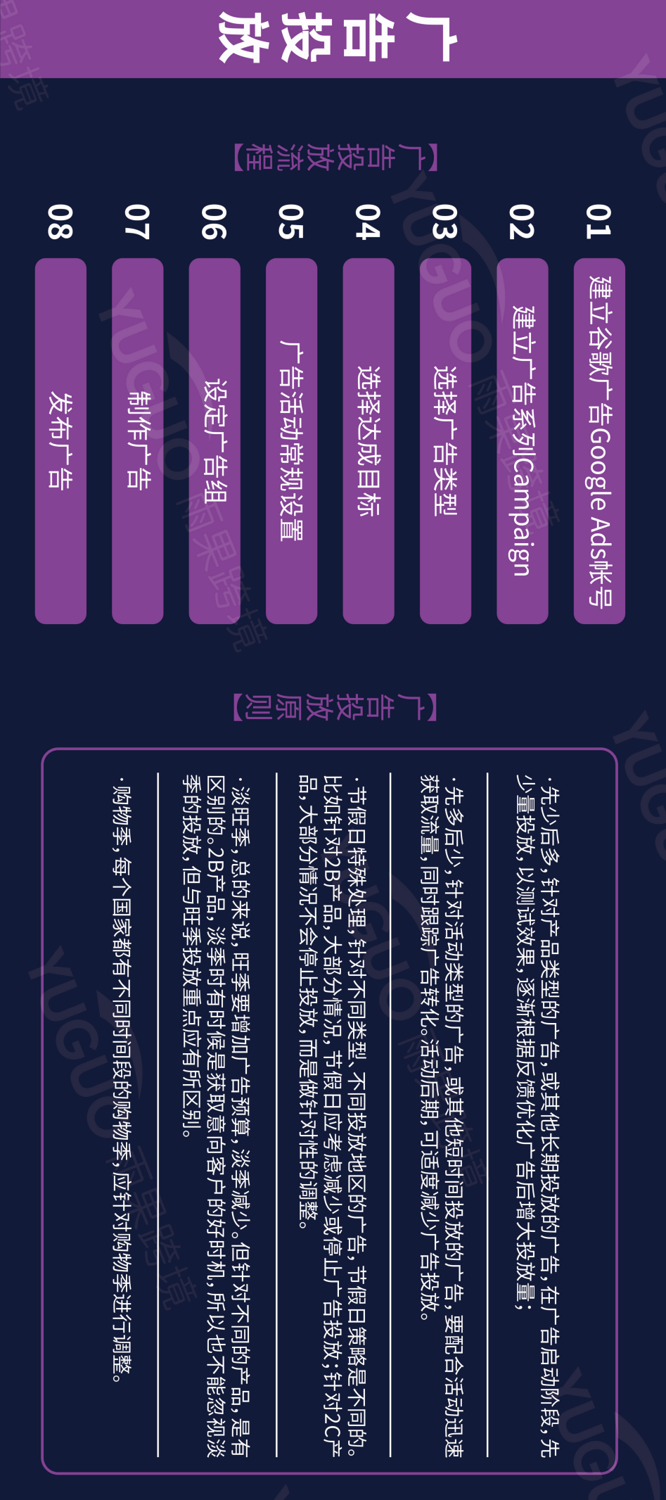 谷歌新手成长地图