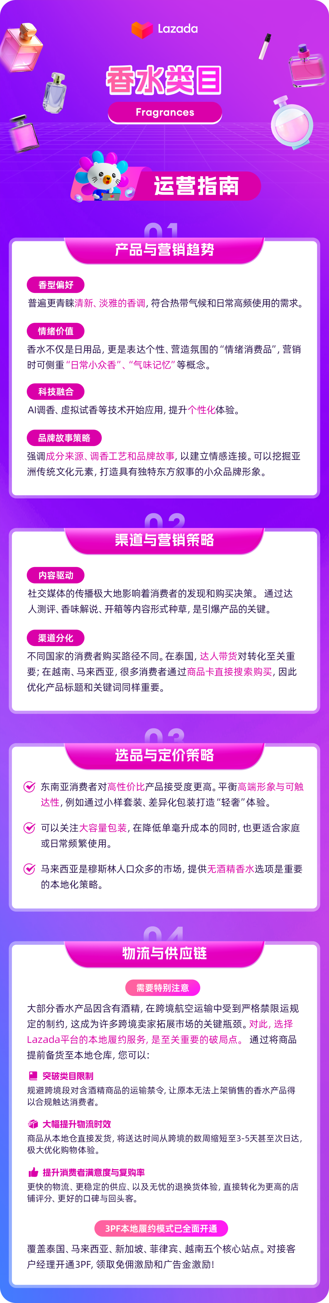 香水类目 | 百亿赛道！掘金东南亚香水市场新蓝海