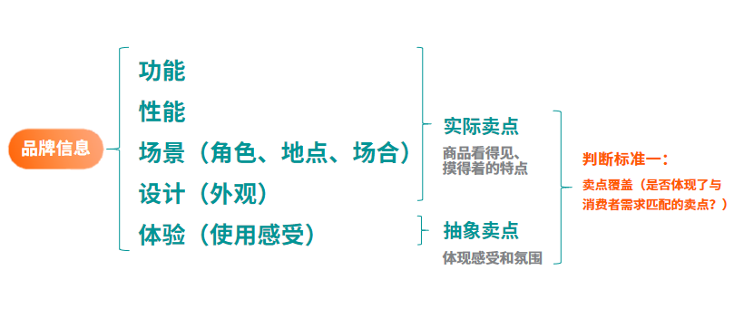 亚马逊产品图片制作保姆级教程，让转化率不再是难题！