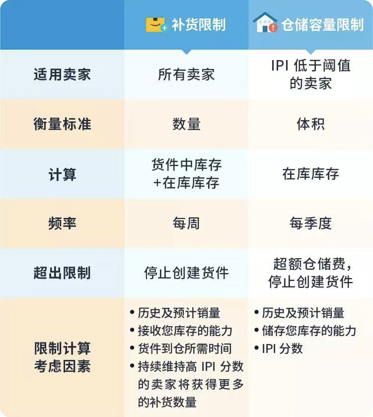 揭秘!亚马逊团队与卖家如何备战Prime Day会员日?