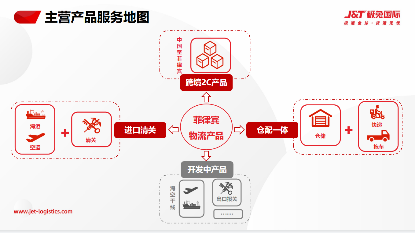 东南亚电商的大戏刚开场，ChatGPT指出了一个大痛点