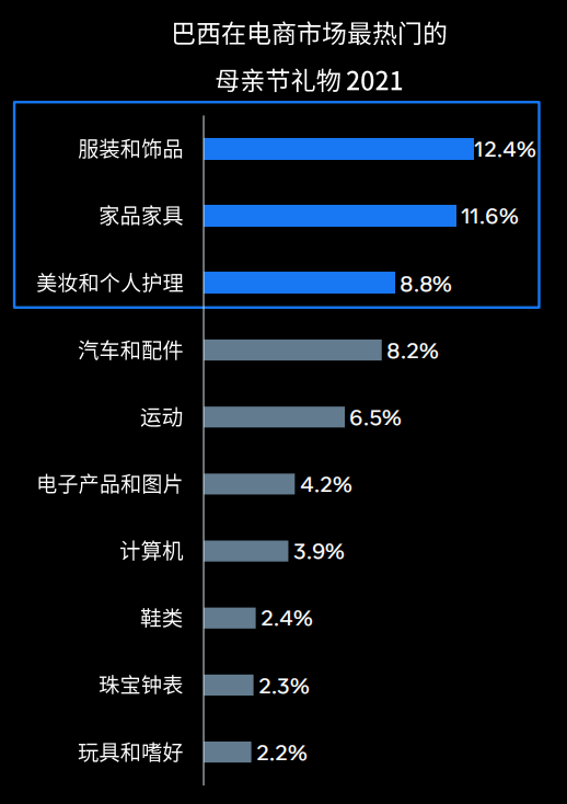 洞察：巴西和澳大利亚母亲节商机及营销攻略