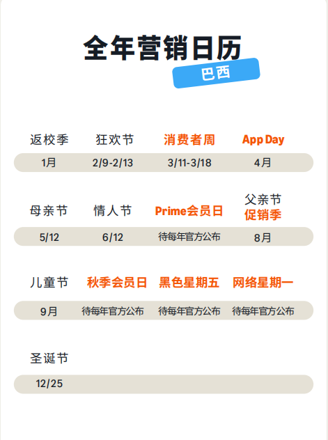 掘金巴西站!一文讲透亚马逊旺季高效投流打法