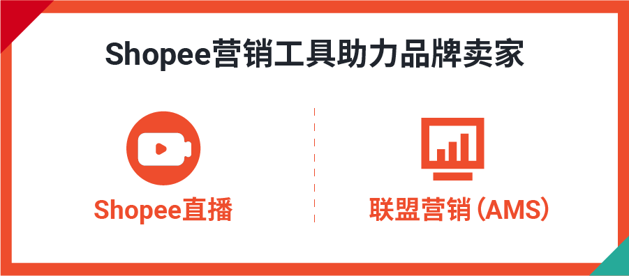 品牌出海在Shopee有何策略? 大促GMV斩获20万美金, 日出万单的4大品类案例告诉你