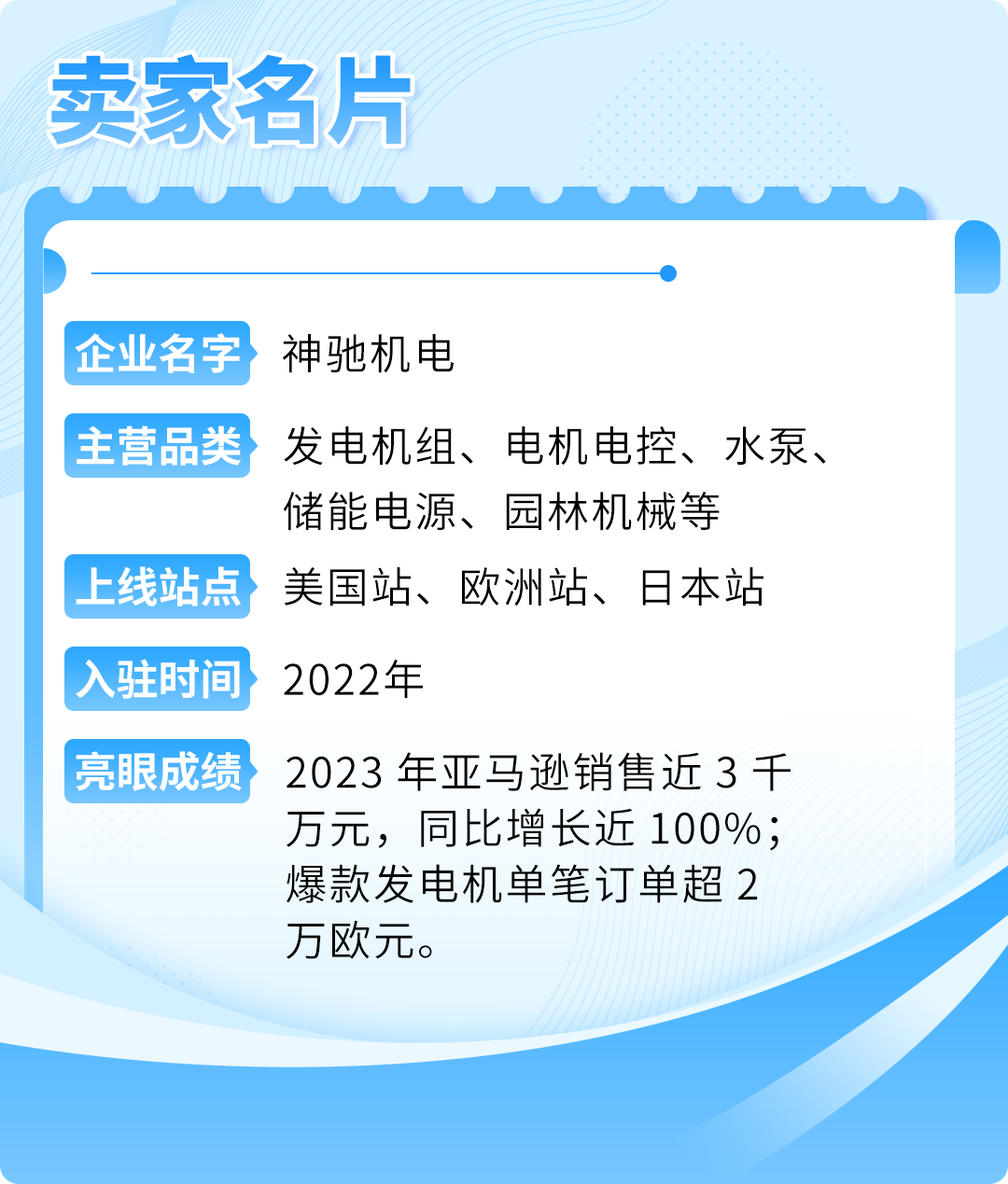 从普通代加工厂摇身一变成为亚马逊大卖，这个品牌“凭什么”？