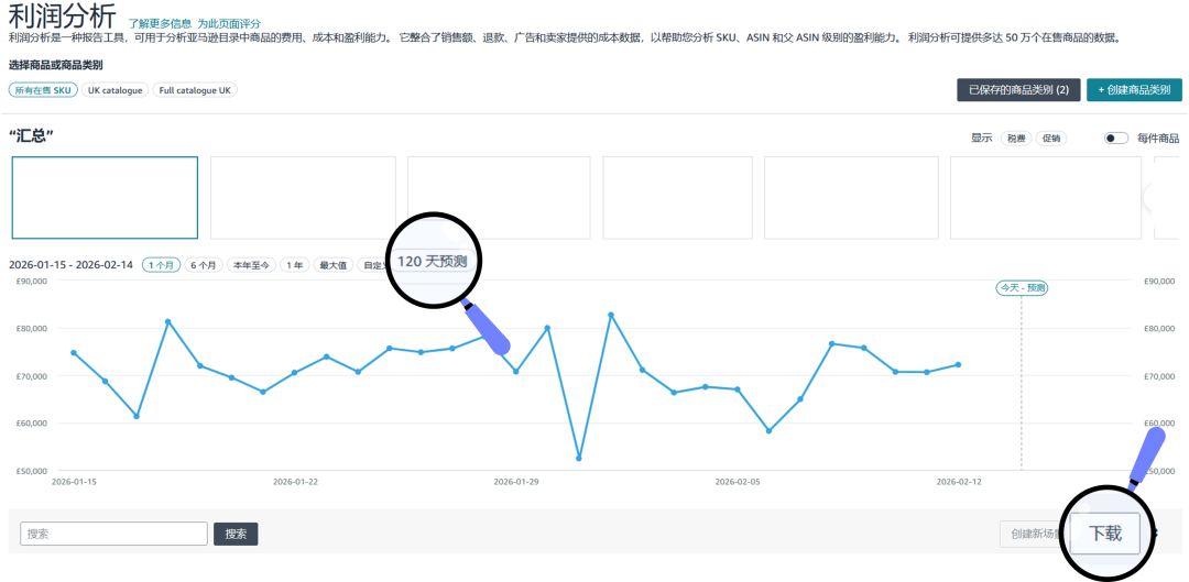 亚马逊欧洲站佣金最高降50%！教你3步查出哪些ASIN能省钱