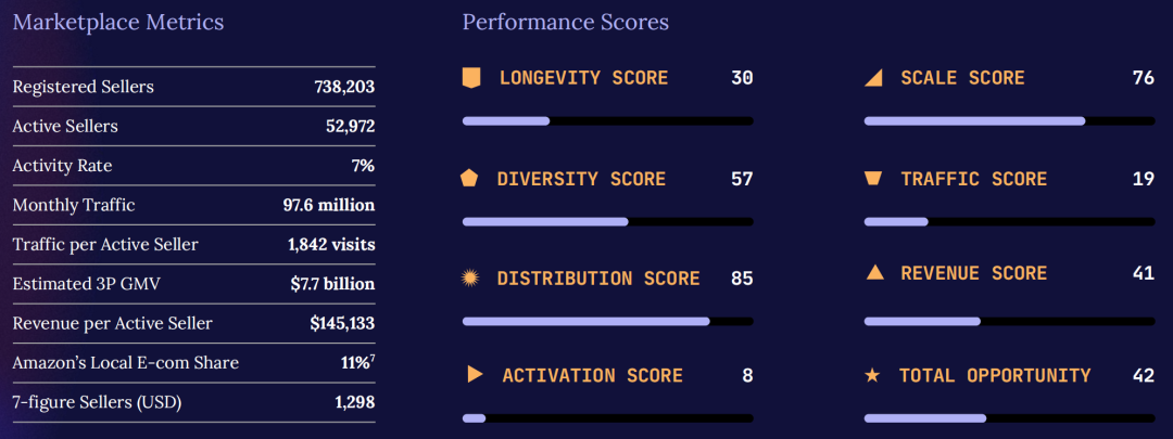 权威发布！《2026亚马逊全球市场趋势报告》