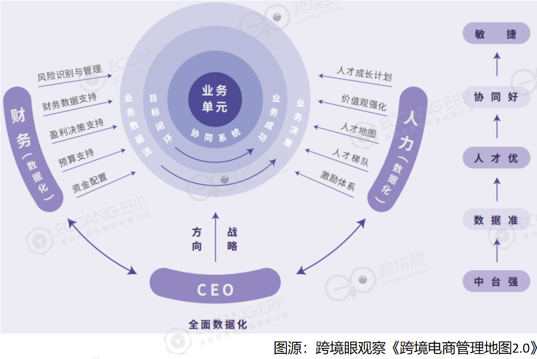 跨境电商常用的10个管理模型