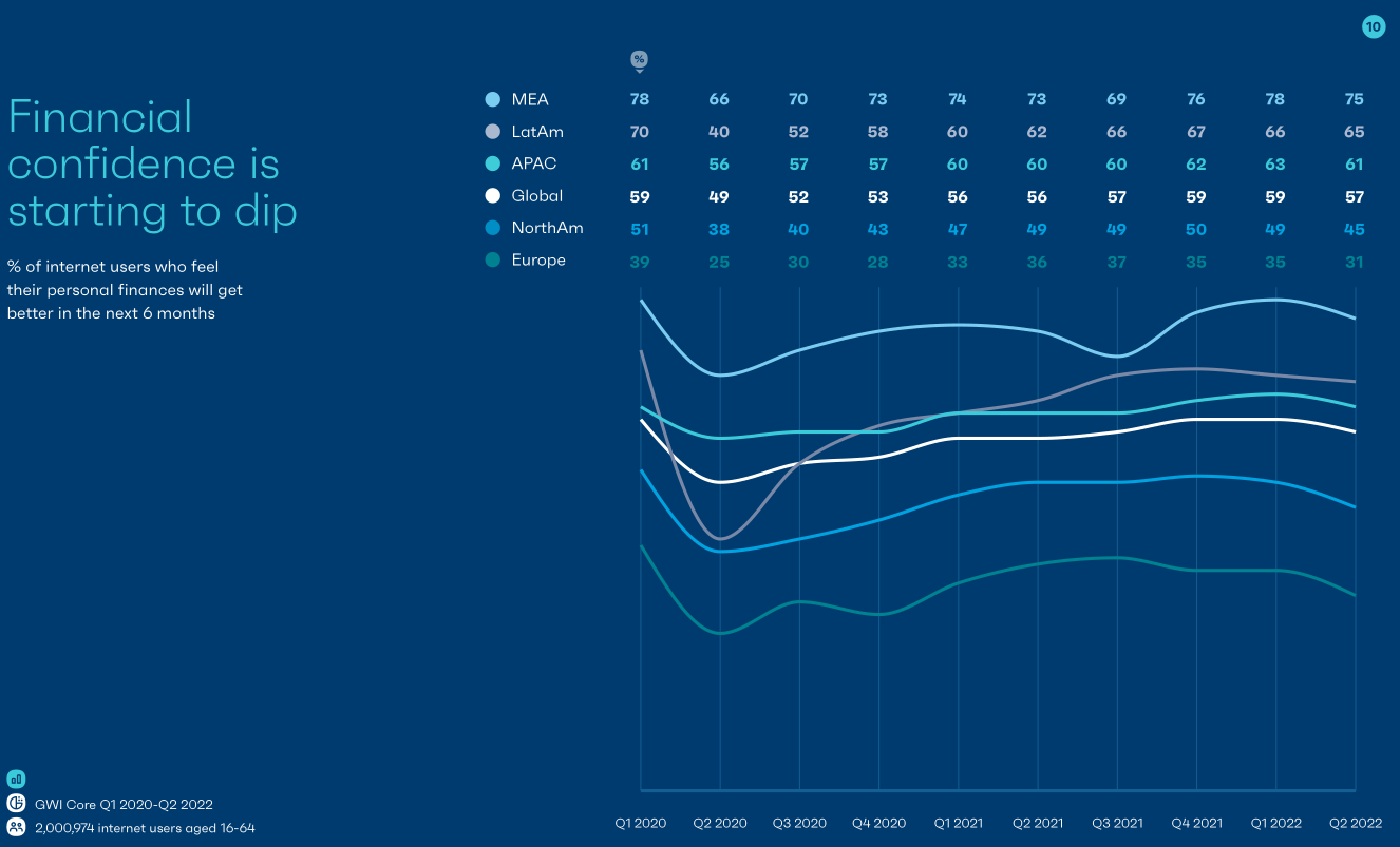 2023年全球社媒消费趋势报告