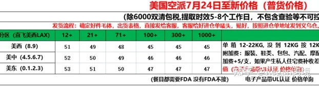 亚马逊选品（第11篇）-利润率核算