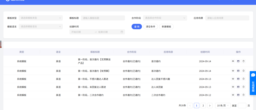 一个人+600美金预算，如何在TikTok玩转小网红带货？