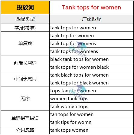 用5700字, 带你全面了解亚马逊CPC商品广告与流量质量之间的逻辑与思维!