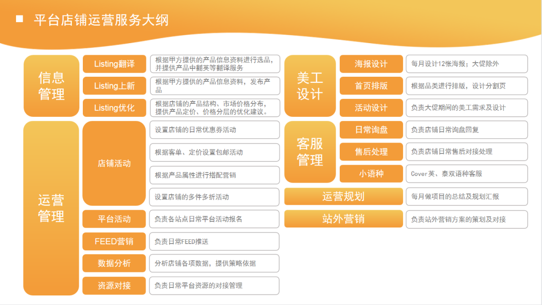 跨境下半场，东南亚Lazada和Shopee必不可少，官方服务商一站式开店运营助力商家出海无忧！