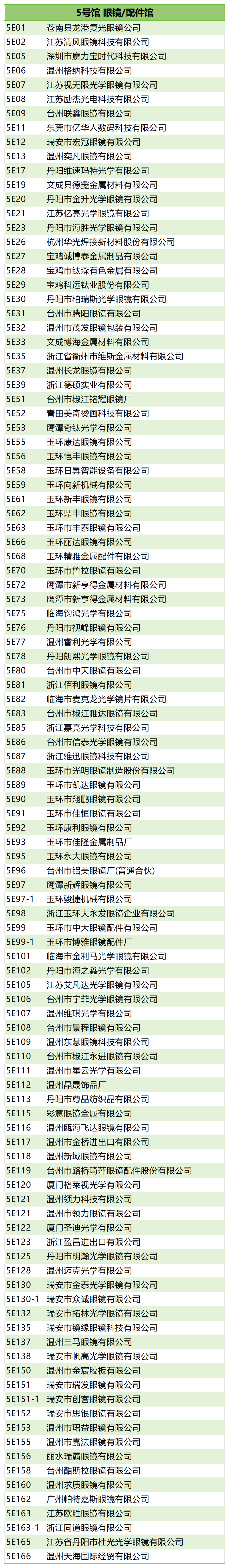 倒计时17天 | 温州国际眼镜展:展前情报速览,展商名录提前锁定