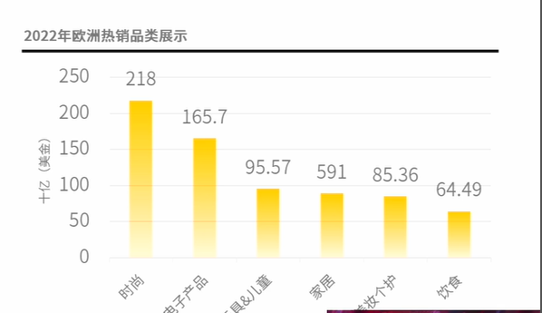 官方解读：亚马逊2023年新政速递