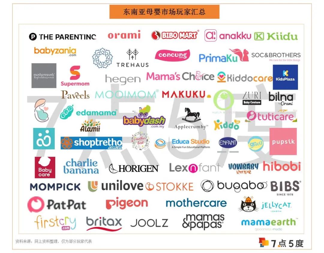 万字长文，读懂东南亚母婴市场（上篇）