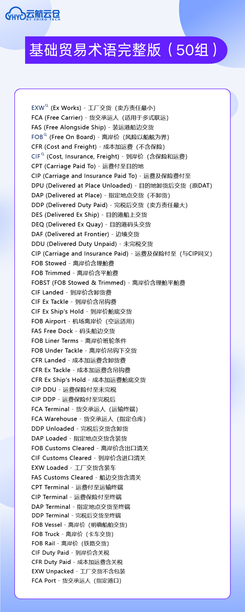 外贸人必看!180 组高频英语术语缩写,从谈判到清关全覆盖,再也不用翻词典!