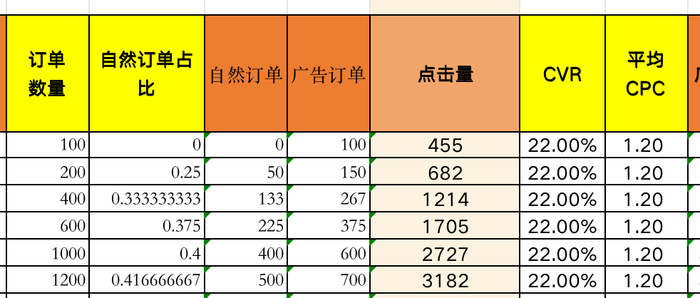 选品阶段快速制作财务模型（实操详解）