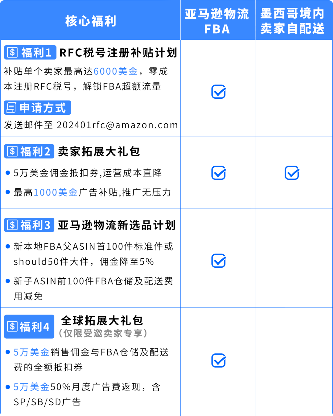 重要 | 墨西哥代扣税新法规将于2026年1月1日起生效!