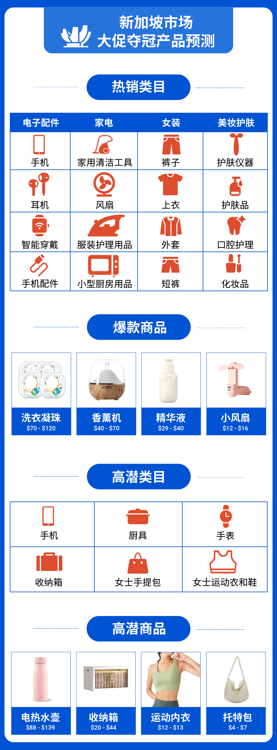 爆! 10.10大促官方预测40+爆品, 更有Shopee各市场高额福利曝光