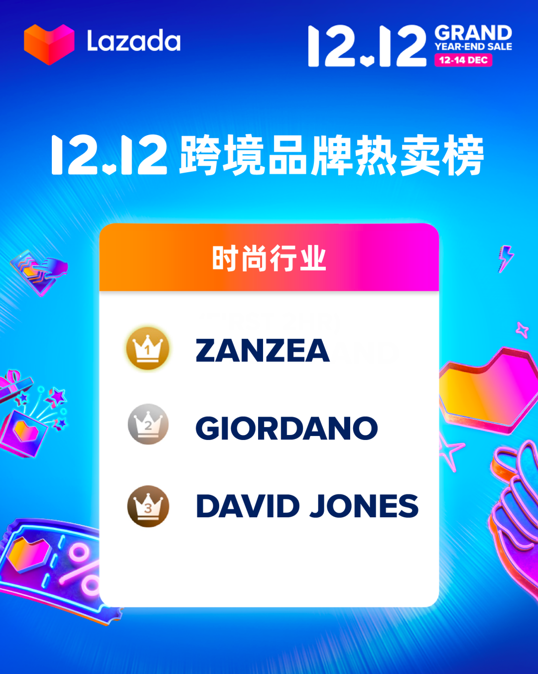 Lazada 12.12前兩小時(shí)消費(fèi)超平日22倍，跨境商家排行榜誰最搶眼？